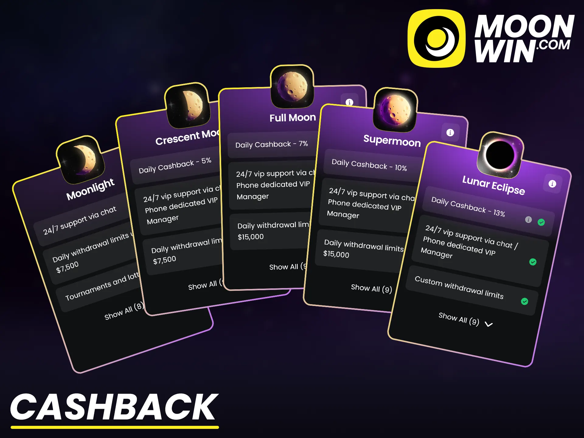 Receive regular cashback bonuses at Moonwin to recover lost funds.